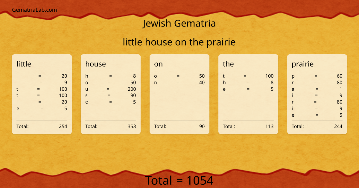 little house on the prairie in jewish Gematria